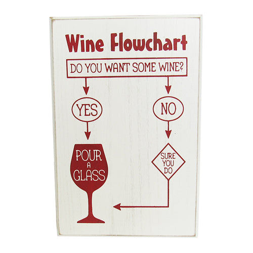 Wine life Wine Flow sign